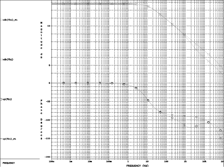 Lag Bode Plot 2