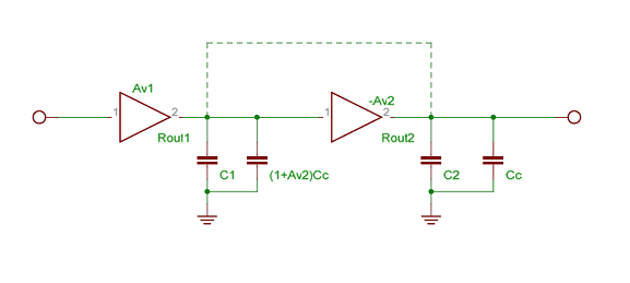 Miller Compensation equivalent circuit