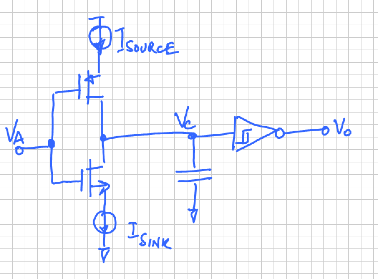 Rise Fall Delay on chip