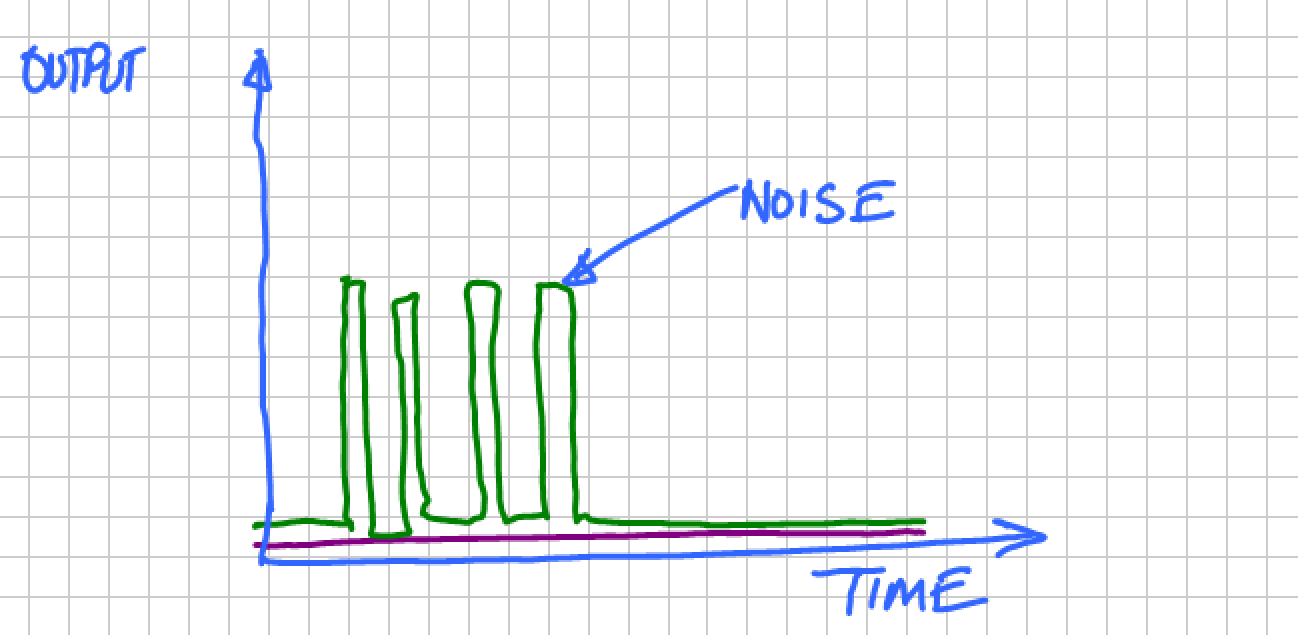 Simple Switch Noise example